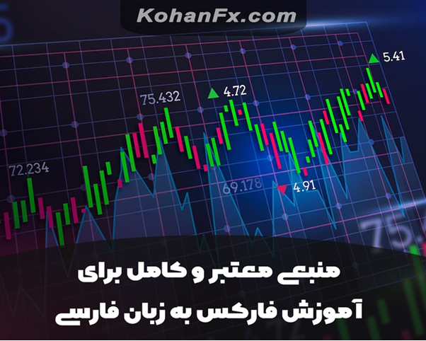 آموزش فارکس را از کجا شروع کنیم