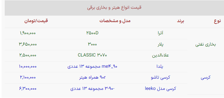 قیمت‎های جالب انواع کرسی و بخاری نفتی / از کرسی‎های مدرن تا علاءالدین‌های نوستالژیک!