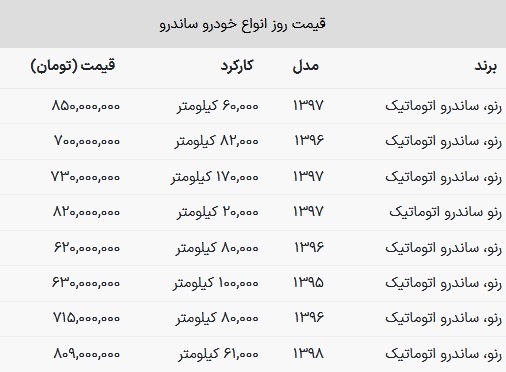 رنو ساندرو امروز جمعه ۲۶ آبان چند؟