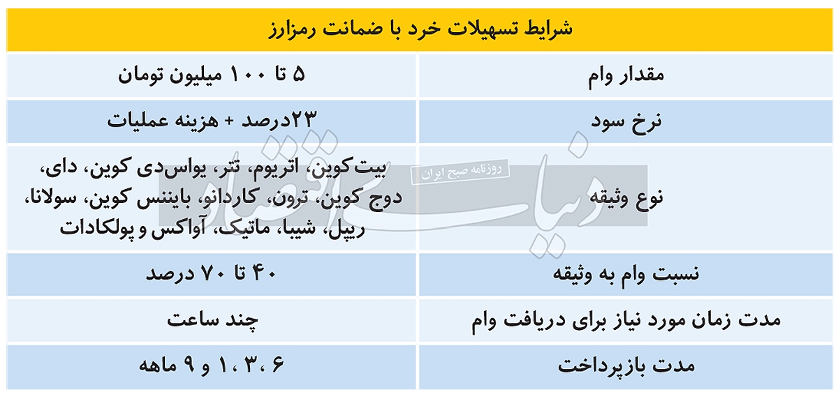 جدول شرایط