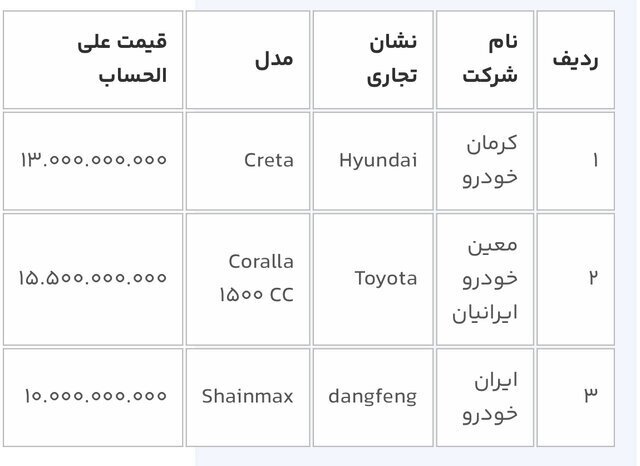 آغاز ثبت درخواست برای ۸ مدل خودروی وارداتی؛ متقاضیان ۳ روز فرصت دارند