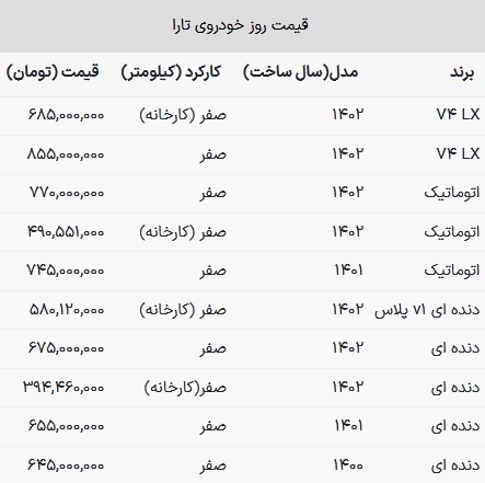 تارا اتوماتیک ارزان شد دنده‌ای گران! + جدول آذر ماه