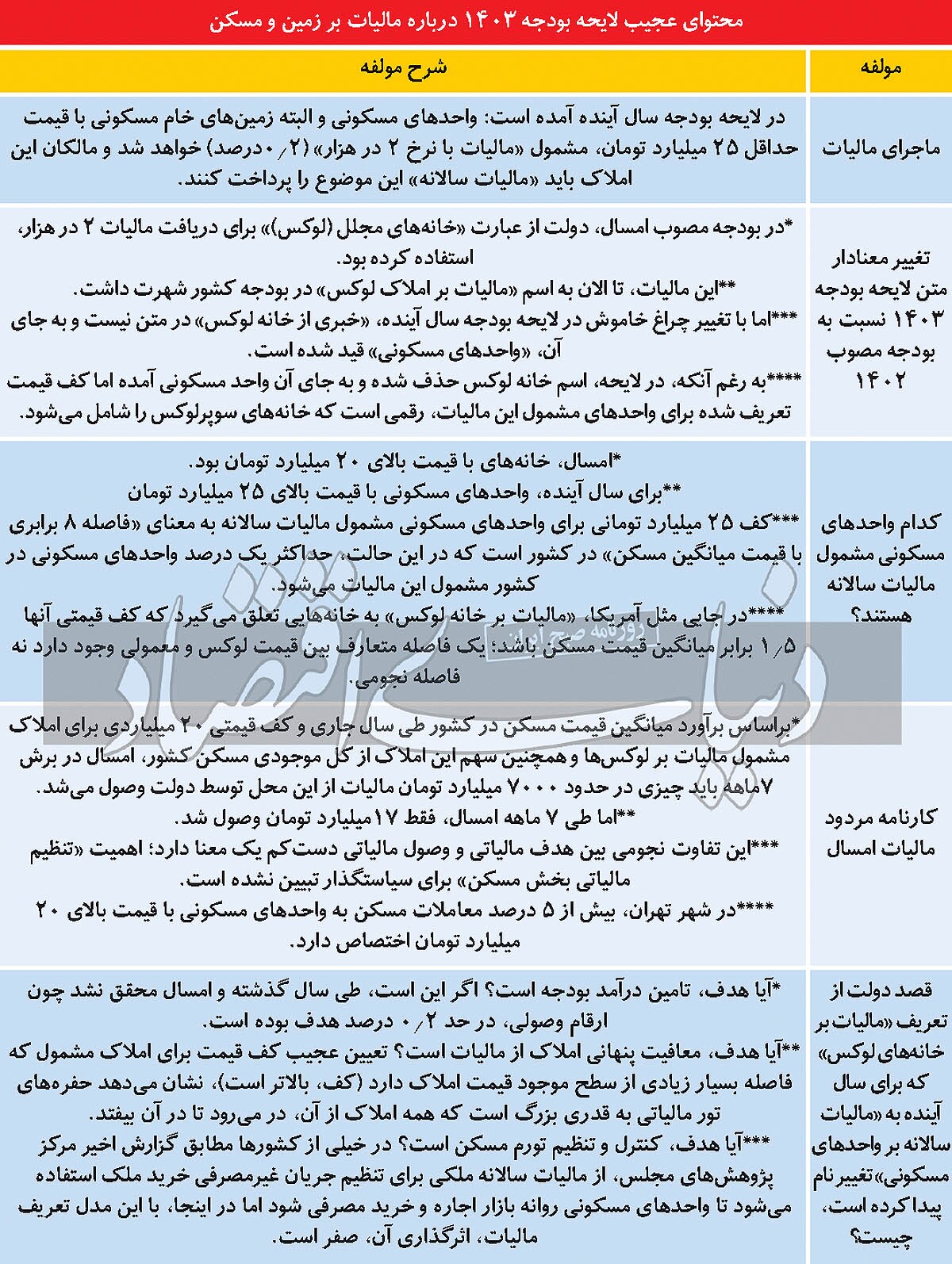 مالیات مشقی بر مسکن ۱۴۰۳