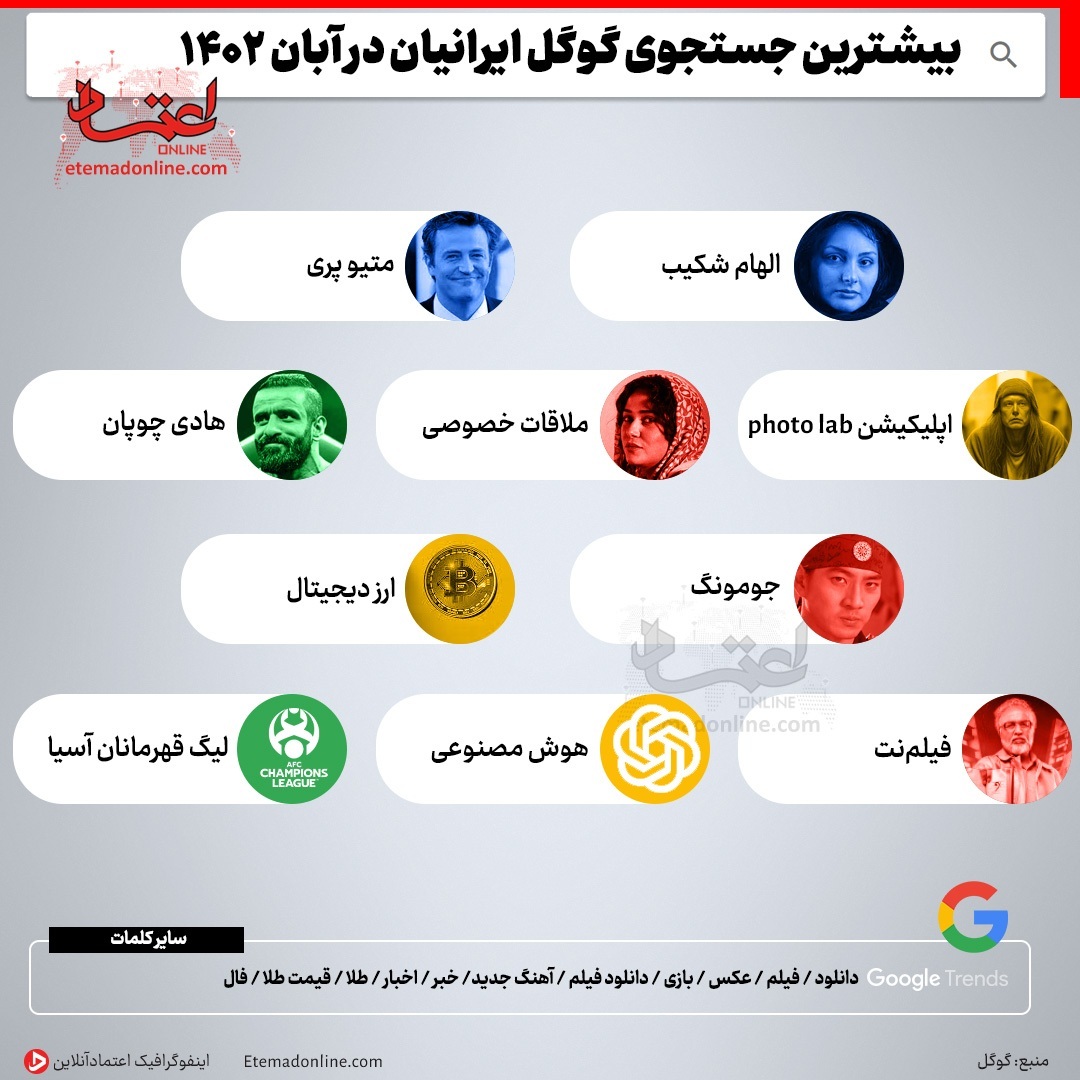 بیشترین جستجوی گوگل ایرانیان در آبان ماه