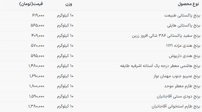 قیمت جدید برنج ایرانی، پاکستانی و هندی اعلام شد