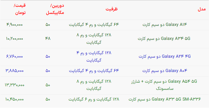 خبر خوش به سامسونگ بازها؛ سامسونگ سرعت شارژ این گوشی را افزایش می‌دهد
