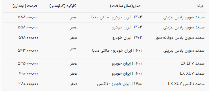 قیمت جدید سمند ایران خودرو اعلام شد