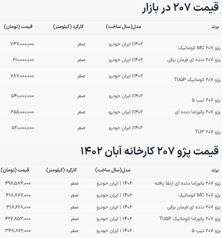 سقوط ۱۵۳ میلیون تومانی