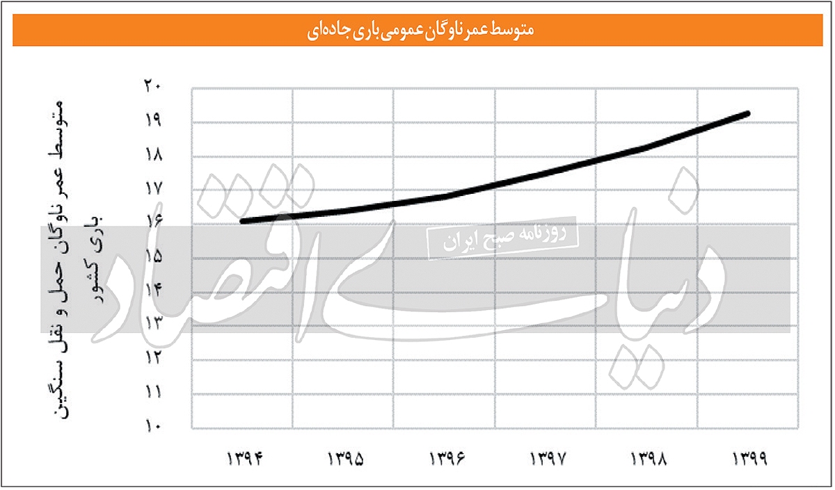 ترانزیت مرگ در جاده‌ها