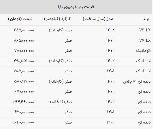 قیمت باورنکردنی تارا v ۱ پلاس جدید ایران خودرو