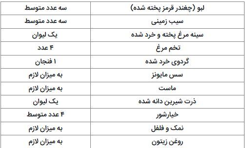 طرز تهیه سالاد مرغ و لبو