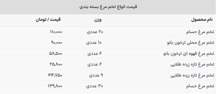قیمت تخم مرغ