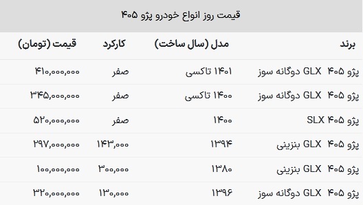 قیمت پژو ۴۰۵ صفر و کارکرده چند؟ + جدول