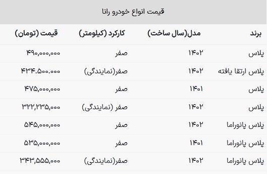 قیمت جدید رانا پلاس پانوراما در بازار اعلام شد + جدول