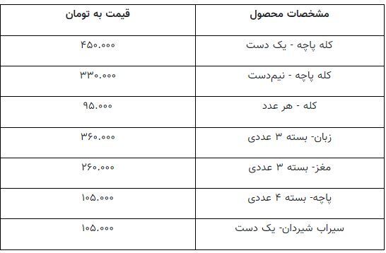 جدیدترین قیمت کله پاچه گوسفندی را در میادین میوه و تره‌بار و مغازه‌ها ببینید