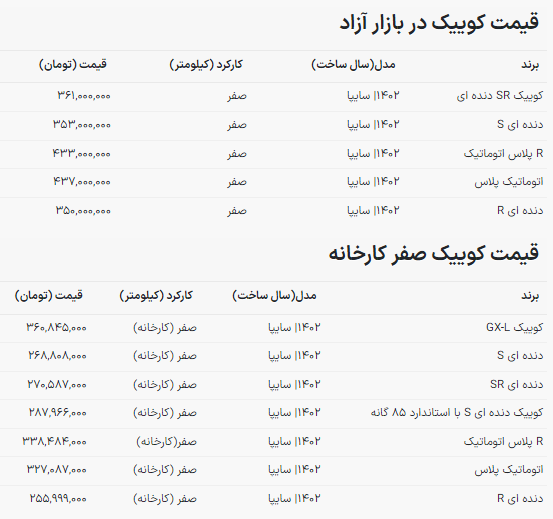 جهش ناگهانی قیمت خودرو / کوییک سایپا رکورد زد