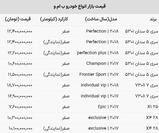 سقوط بی‌سابقه ۷۰۰ میلیونی قیمت یک سواری وارداتی + جدول