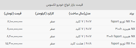 عقب‌گرد ۵۰ میلیونی قیمت لکسوس