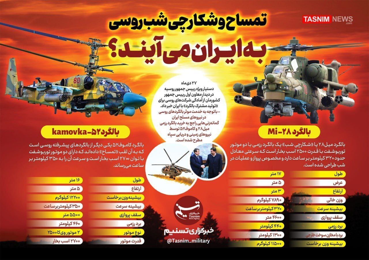 میل ۲۸ و سوخو ۳۵ که ایران می‌خواهد از روسیه بخرد، چه مشخصاتی دارند؟