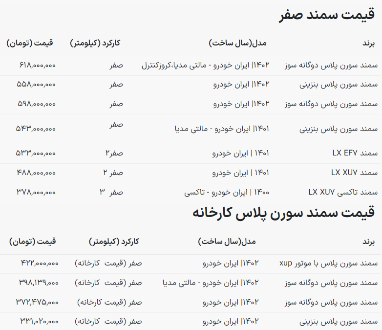 قیمت خودرو