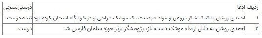 حماس با شکر موشک می‌سازد؟