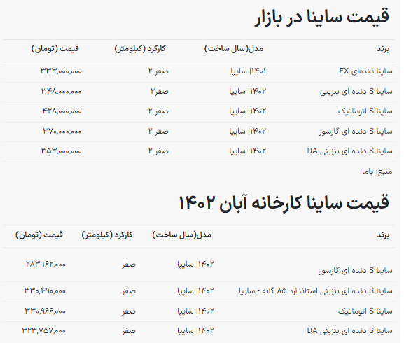 ریزش قیمت خودرو در بازار آزاد / ساینا بدون مشتری ماند