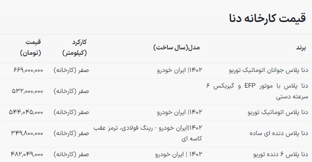 قیمت جدید کارخانه دنا ایران خودرو اعلام شد + جدول آذر ۱۴۰۲