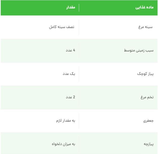 کوکوی مرغ زعفرونی رو همین امروز درست کن! یه غذای نجیب و خوش عطر!