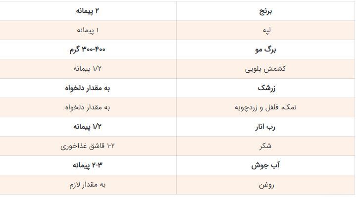 طرز تهیه دلمه پَر دزفولی خوشمزه و مجلسی؛ به روش خانگی