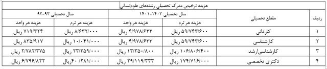 هزینه آزادسازی مدرک تحصیلی مشخص شد