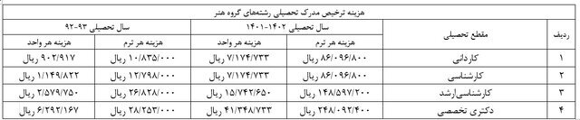 هزینه آزادسازی مدرک تحصیلی مشخص شد