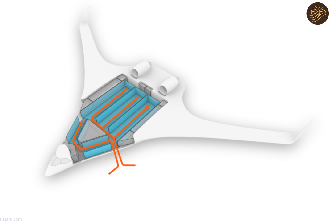 هواپیمای آینده نگر با بال ترکیبی که می‌تواند ۲۵۰ نفر را حمل کند/