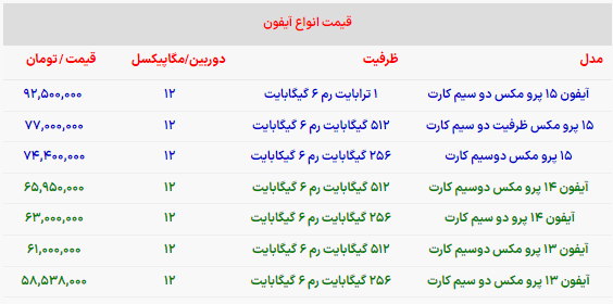 ماجرای گوشی‌های آیفون ۱۵ که بدون ریجستری در ایران استفاده می‌شوند چیست؟