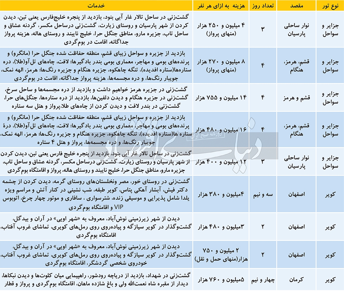 تور خانوادگی به سواحل جنوب؛ چند؟