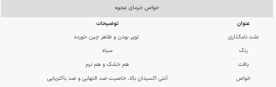 خواص جالب خرمای عجوه؛ خرمایی که عرب‌های عربستان می‌خورند! + لیست قیمت انواع خرما