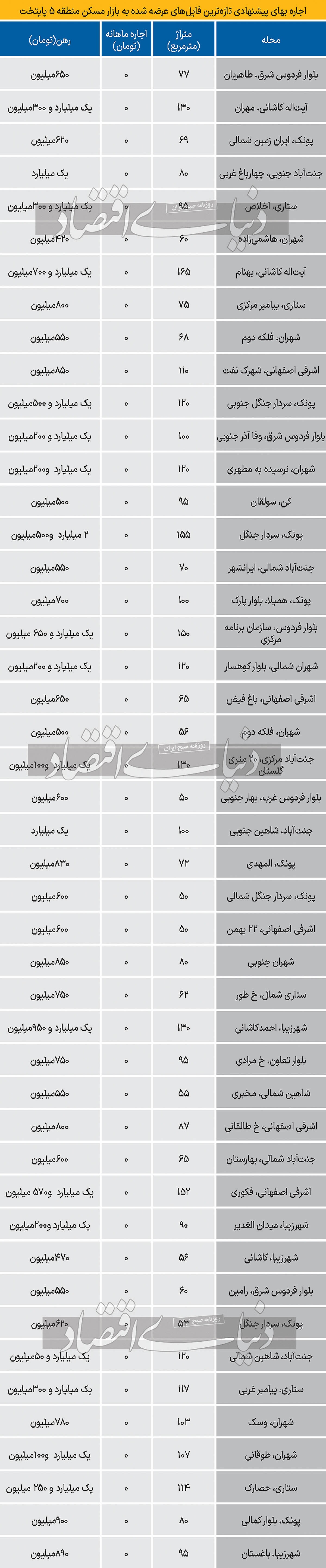 جاره مسکن منطقه ۵ تهران