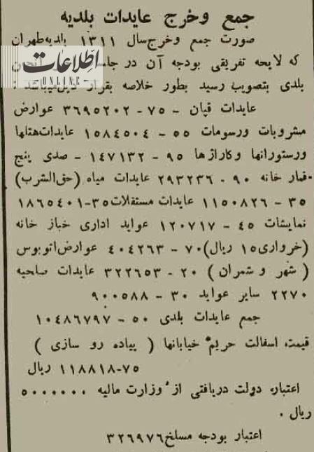درآمد شهرداری تهران از قمارخانه‌ها و مشروب‌فروشی‌ها