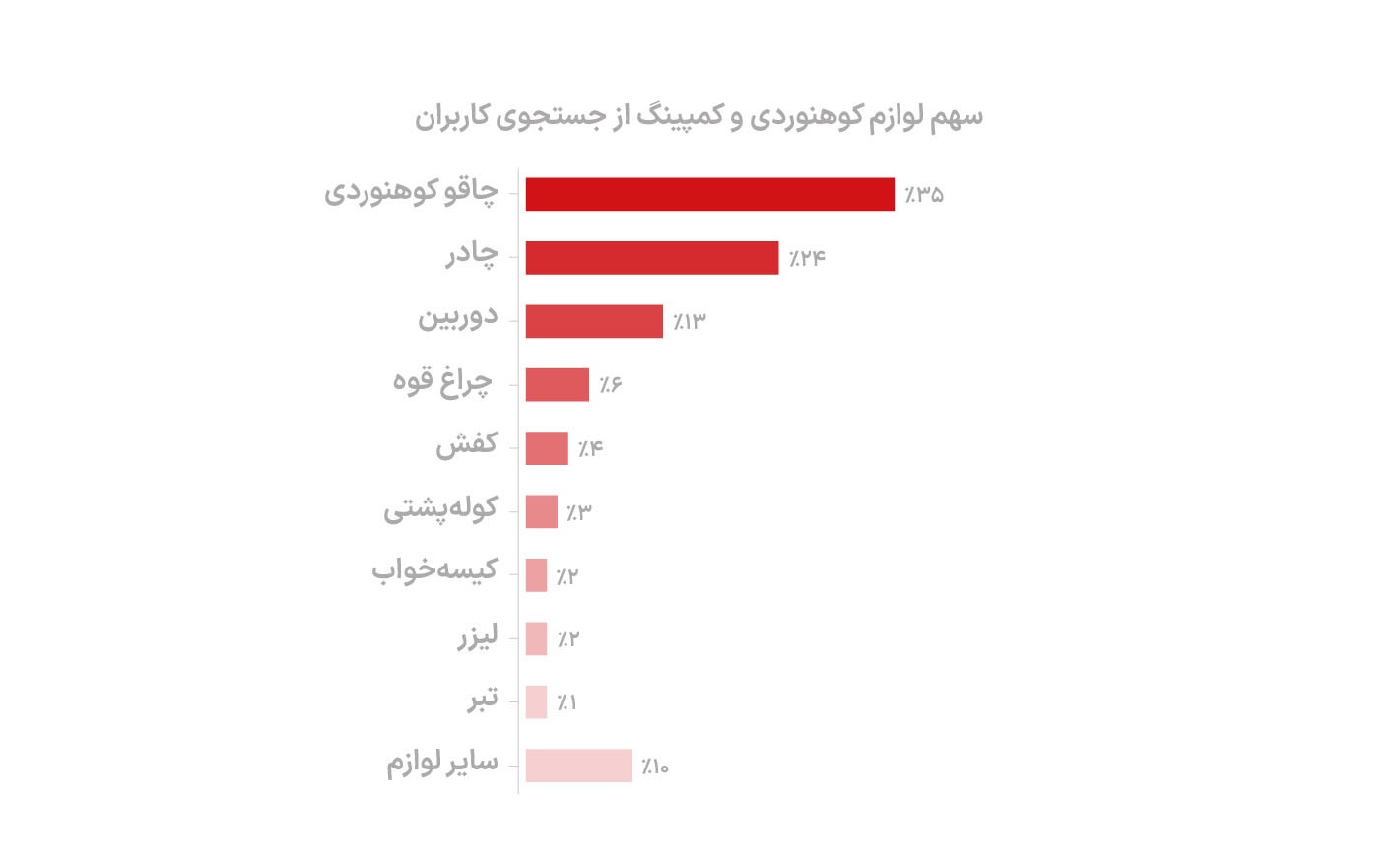 همه‌چیز در دیوار برای کوهنوردی؛ از «چراغ» تا «هم‌نورد»! ‍///