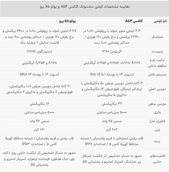 یک نبرد جنجالی و سخت؛ گوشی گلکسی A ۵۴ بخریم یا پوکو X ۵ پرو؟