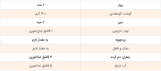 چه گوشتی برای چلو گوشت مجلسی مناسب است؟