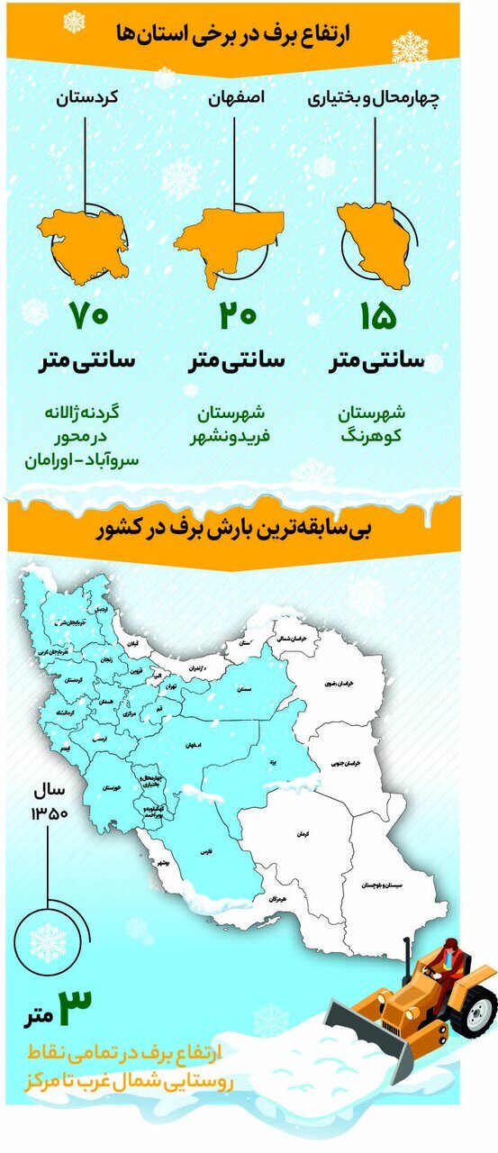 بی‌سابقه‌ترین برف تاریخ کی بارید؟