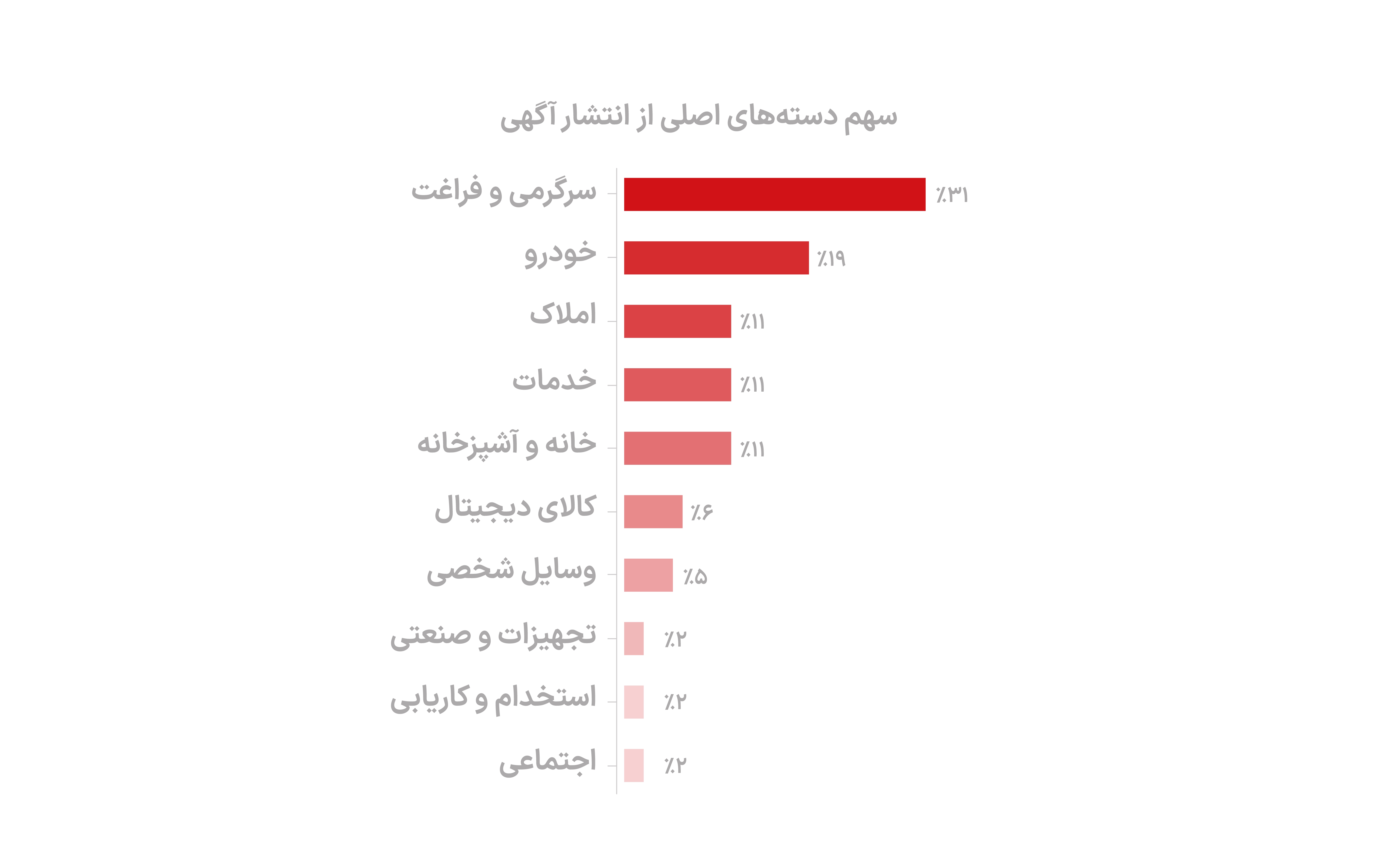 شور زندگی بمی‌ها در قاب دیوار؛ ۲۰ سال پس از زلزله