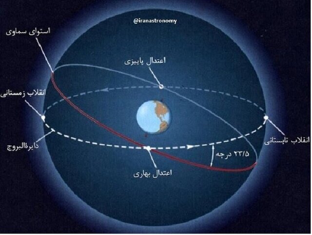 پیش‌بینی ترسناک هواشناسی از وضعیت هوا در سال آینده