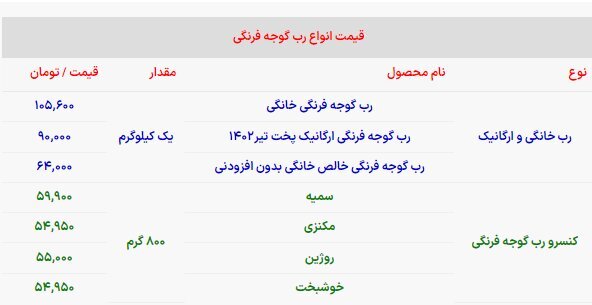 یک کیلو رب ۱۰۵ هزار تومان! اعلام قیمت رب قوطی