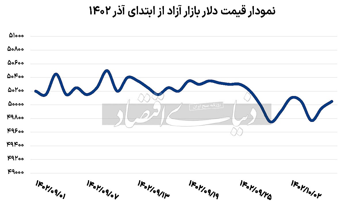 دلیل نارضایتی طلافروشان