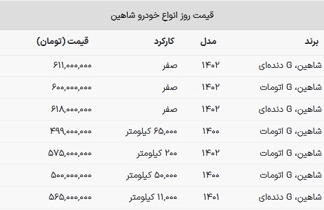 خودرو شاهین ۶۱۸ میلیون تومان شد + جدول قیمت