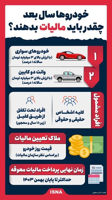 خودرو‌ها سال بعد چقدر باید مالیات بدهند؟ (ایفوگرافیک)