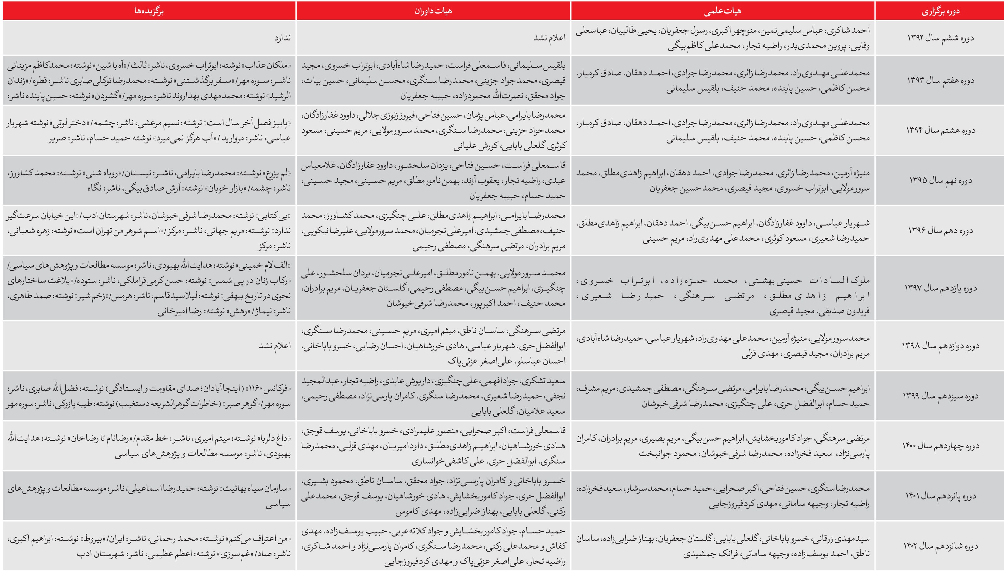 جایزه سرگردان جلال