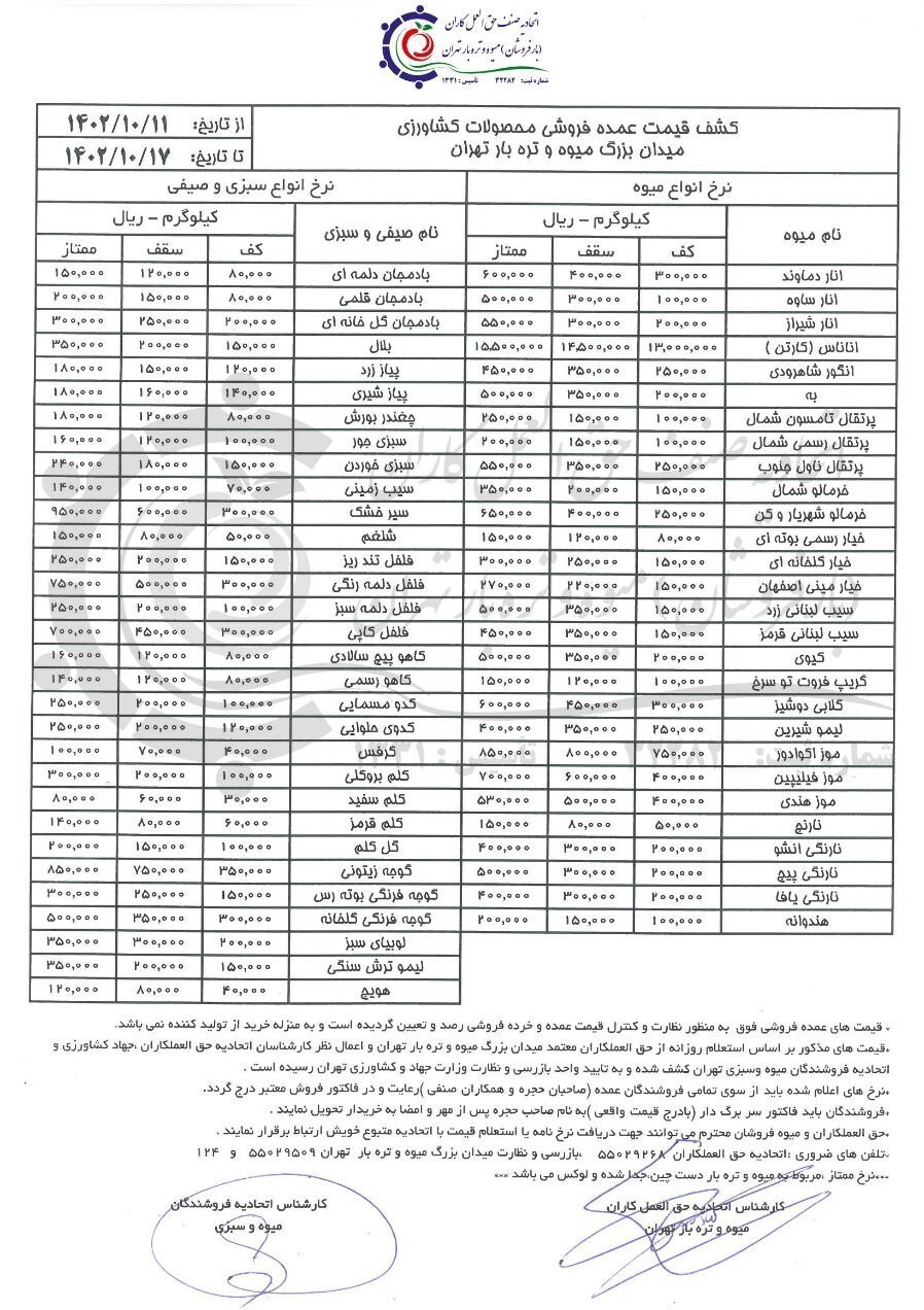 قیمت عمده فروشی ۵۹ قلم میوه و صیفی اعلام شد + جدول