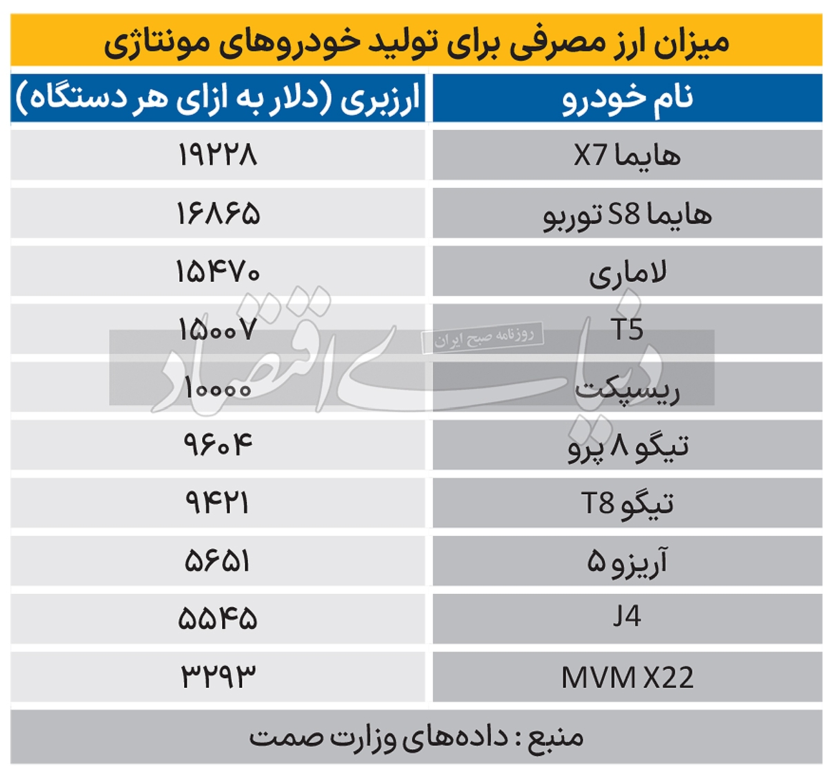 مونتاژ‌کاری با ارز واردات